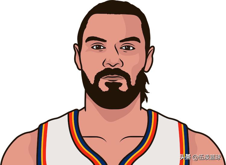 2013年NBA选秀回顾_2013选秀nba_2013届NBA球员成就