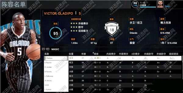 nba2k16经理模式_NBA2K16全模拟模式夺冠攻略_替补球员数值配置