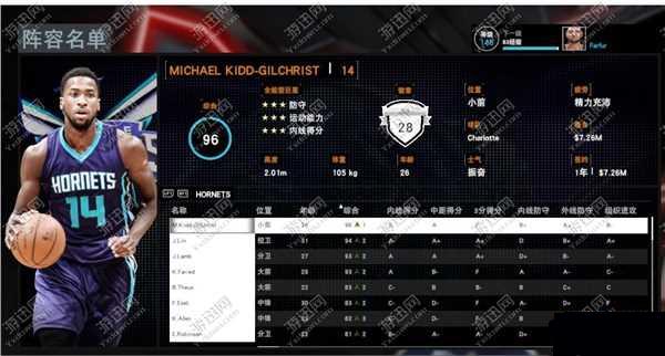 nba2k16经理模式_NBA2K16全模拟模式夺冠攻略_替补球员数值配置