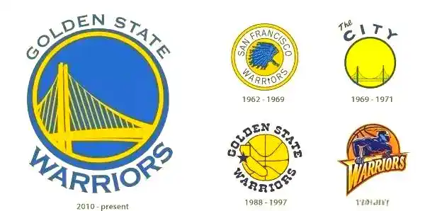 NBA球队队标变迁_nba骑士队队标_波士顿凯尔特人队队标历史