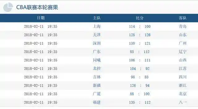 2月11日CBA常规赛收官战排名大揭秘谁能直通季后赛