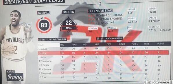 欧文2K17能力值_NBA2K17球员能力值分析_nba2k17球员倾向