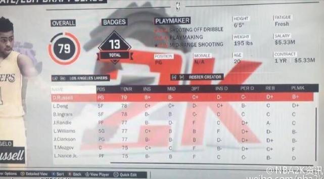 欧文2K17能力值_NBA2K17球员能力值分析_nba2k17球员倾向