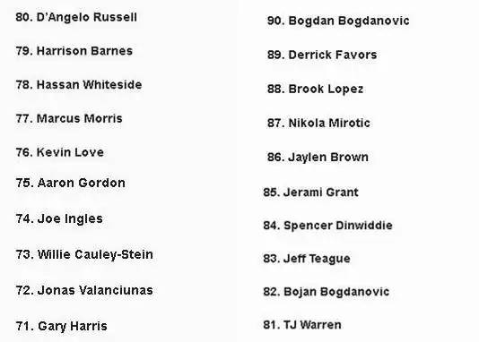 FADEWAY WORLD排名争议_nba球星排名2019_NBA 18-19赛季前100球星排名