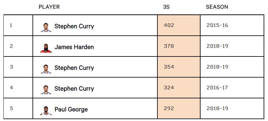 nba张伯伦记录_ 贾巴尔打破张伯伦得分纪录 _