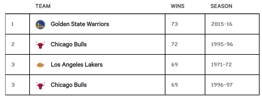 _ 贾巴尔打破张伯伦得分纪录 _nba张伯伦记录