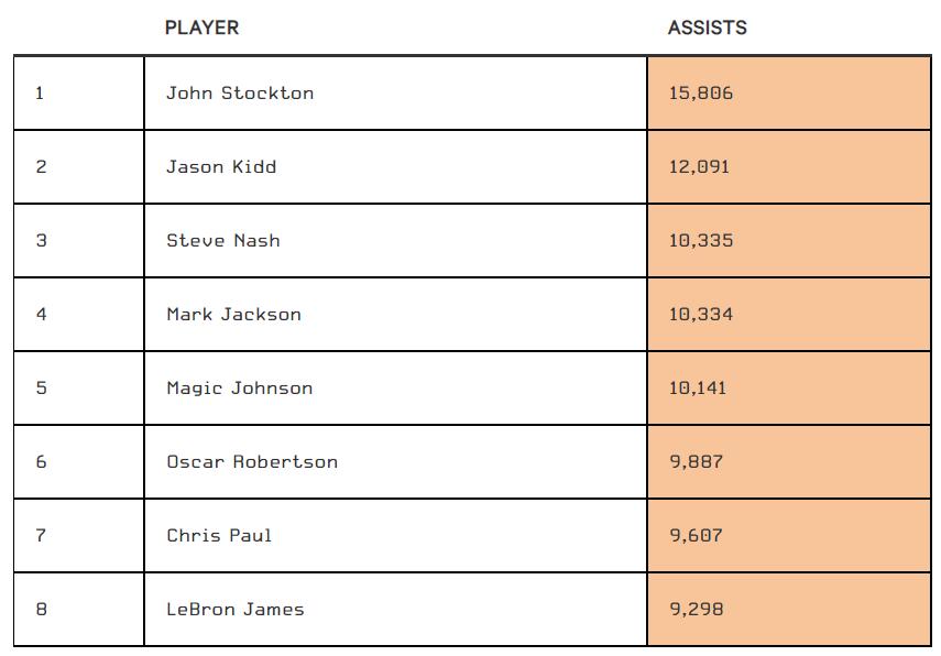 _nba张伯伦记录_ 贾巴尔打破张伯伦得分纪录 