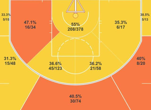 nba投篮热图_现役无死角射手_投篮热图分析