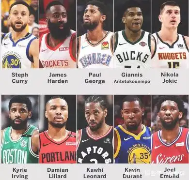 NBA 2018-2019 最佳阵容分析_最佳一阵和二阵实力对比_2019nba