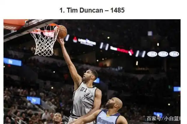 NBA历史封盖次数最多球员_NBA历史被封盖次数排名_nba封盖