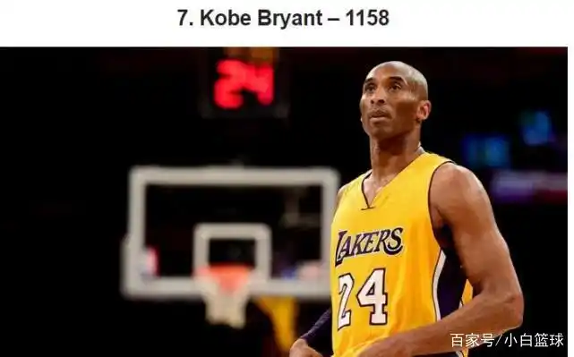 NBA历史封盖次数最多球员_nba封盖_NBA历史被封盖次数排名