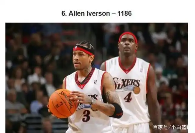 nba封盖_NBA历史被封盖次数排名_NBA历史封盖次数最多球员