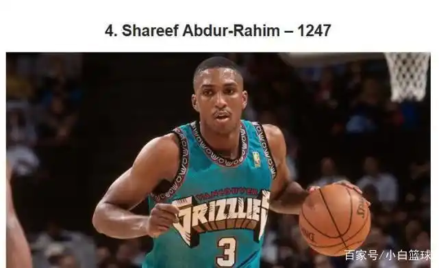 NBA历史被封盖次数排名_NBA历史封盖次数最多球员_nba封盖