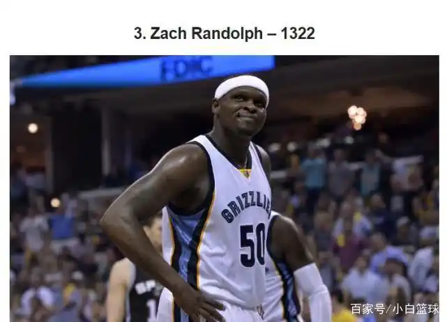 NBA历史封盖次数最多球员_nba封盖_NBA历史被封盖次数排名