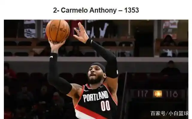 NBA历史被封盖次数排名_nba封盖_NBA历史封盖次数最多球员