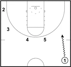 十几年前NBA就吸收的欧式挡拆你了解多少