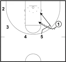 NBA欧式挡拆战术_欧式挡拆基础模式解析_nba对抗赛挡拆