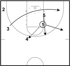 nba对抗赛挡拆_NBA欧式挡拆战术_欧式挡拆基础模式解析