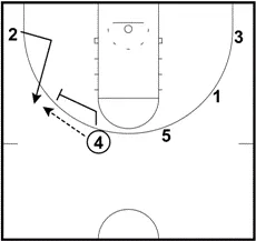 欧式挡拆基础模式解析_NBA欧式挡拆战术_nba对抗赛挡拆