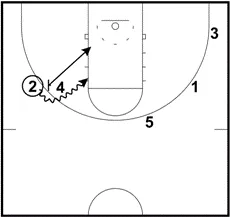 nba对抗赛挡拆_欧式挡拆基础模式解析_NBA欧式挡拆战术