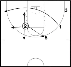 nba对抗赛挡拆_欧式挡拆基础模式解析_NBA欧式挡拆战术