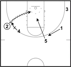nba对抗赛挡拆_NBA欧式挡拆战术_欧式挡拆基础模式解析