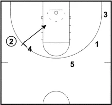 NBA欧式挡拆战术_欧式挡拆基础模式解析_nba对抗赛挡拆