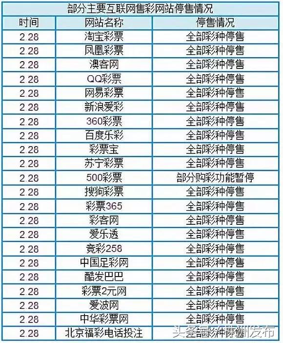 世界杯赌输网_世界杯期间互联网购彩现状_世界杯博彩行业分析