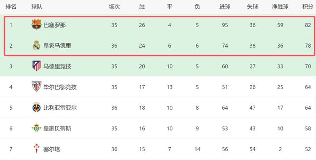 西甲第36轮_西甲第36轮 皇马对阵马洛卡 逆转夺冠希望