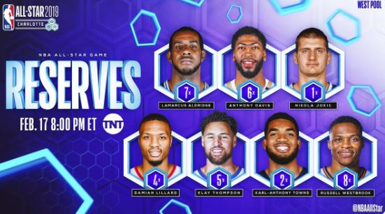 2019年NBA全明星替补名单公布罗斯、韦德落选你怎么看