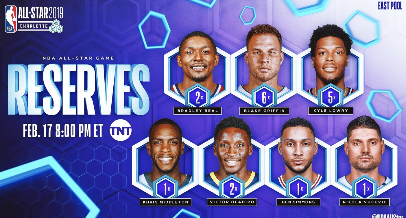 nba全明星队员_NBA全明星西部替补球员_NBA 2019 全明星替补名单