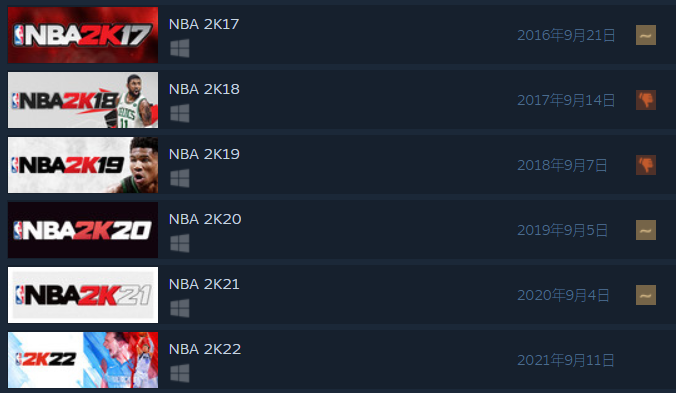 nba2k_NBA 2K22次世代版_NBA 2K系列销量分析