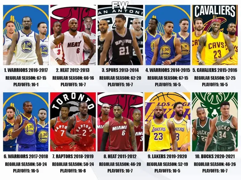 过去十年NBA总冠军球队盘点谁才是真正的最强王者