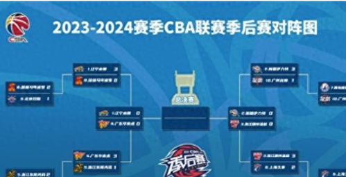 男篮cba决赛时间表_CBA半决赛赛程安排_2024 CBA半决赛时间表