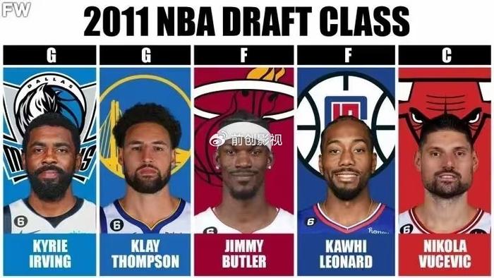 10-19届NBA选秀最佳阵容_NBA选秀大年最强阵容_NBA选秀年