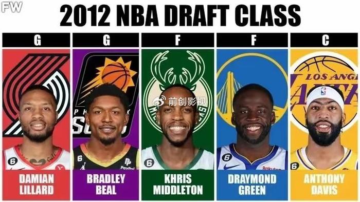 NBA选秀年_NBA选秀大年最强阵容_10-19届NBA选秀最佳阵容