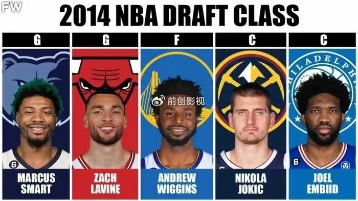 NBA选秀年_10-19届NBA选秀最佳阵容_NBA选秀大年最强阵容