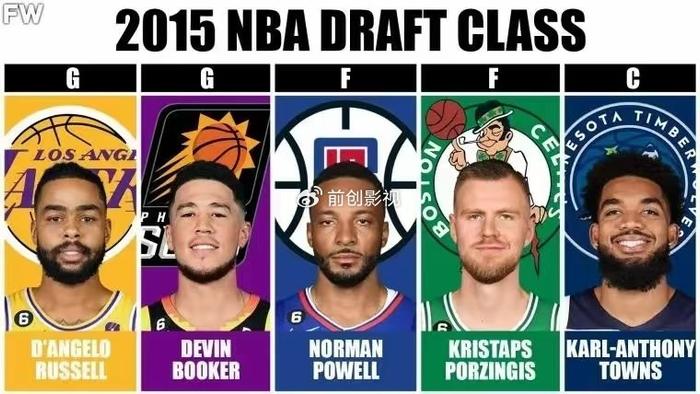 NBA选秀大年最强阵容_NBA选秀年_10-19届NBA选秀最佳阵容