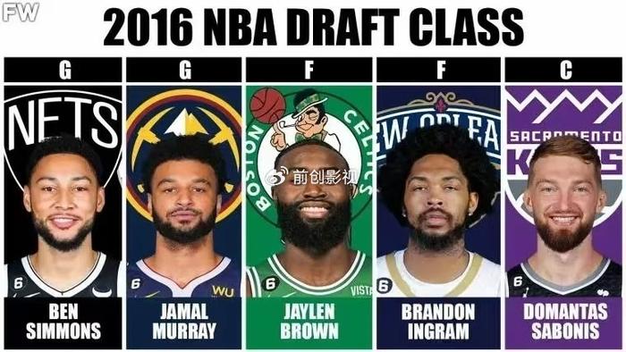 10-19届NBA选秀最佳阵容_NBA选秀大年最强阵容_NBA选秀年