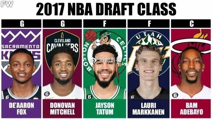 NBA选秀年_NBA选秀大年最强阵容_10-19届NBA选秀最佳阵容