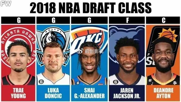 NBA选秀大年最强阵容_10-19届NBA选秀最佳阵容_NBA选秀年