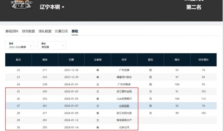 CBA常规赛密集赛程_北汽男篮赛程压力_cba赛程主客场