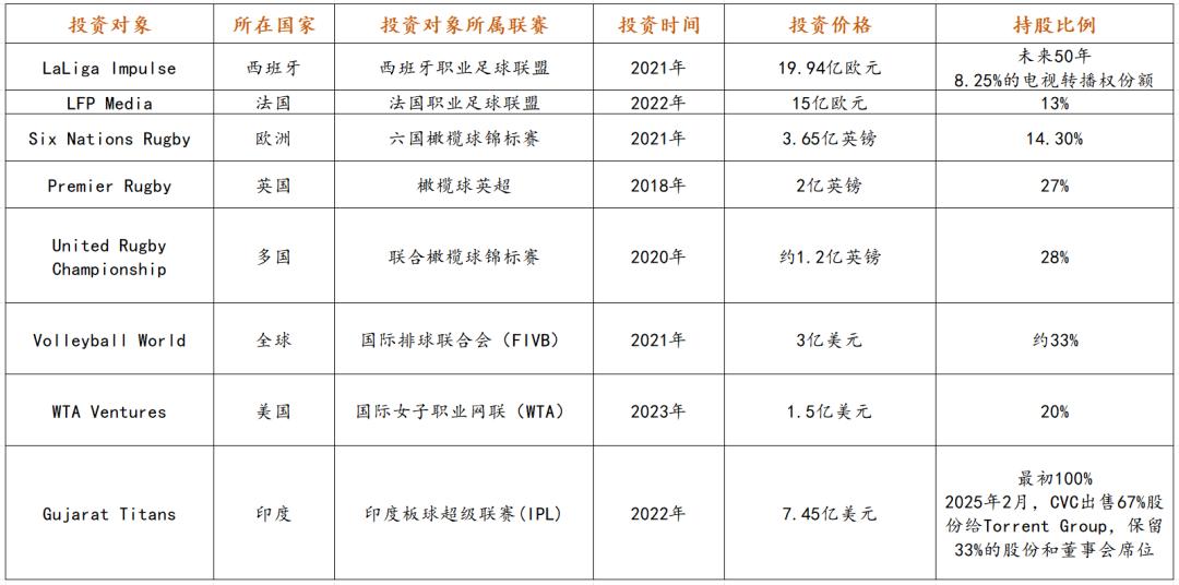 _ 全球职业体育投资市场分析 _nba tx
