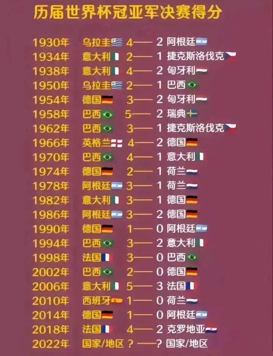 卡塔尔世界杯阿根廷法国对决_南美欧洲球队对决历史_世界杯之梅西