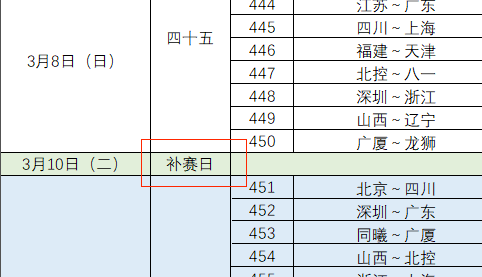 CBA新赛季赛程大揭秘三点不同与上赛季对比你知道吗