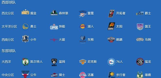 nba最多冠军球队_NBA球队排名_NBA30支球队历史冠军