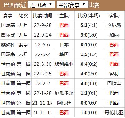 世界杯巴西队怎么样厉害吗