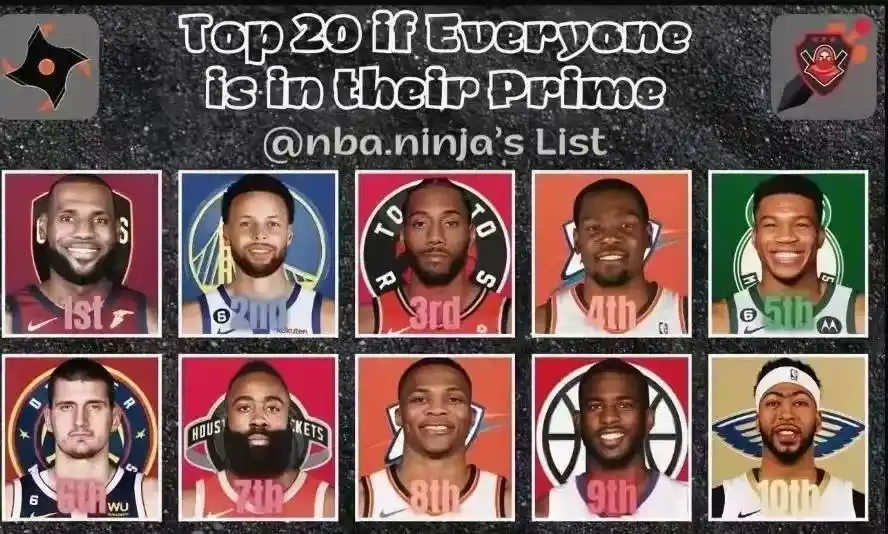 nba现役最强_NBA现役球员巅峰实力排名_浓眉哥NBA巅峰数据