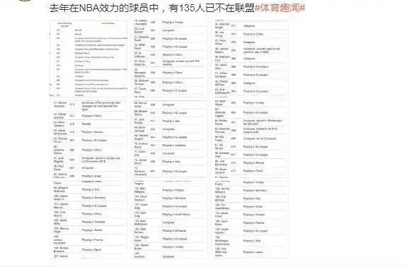nba淘汰率_NBA球员淘汰率_NBA球员退役类型