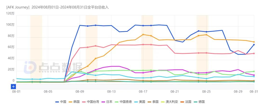 手游新品流水数据_nba4399_八月全球手游市场分析